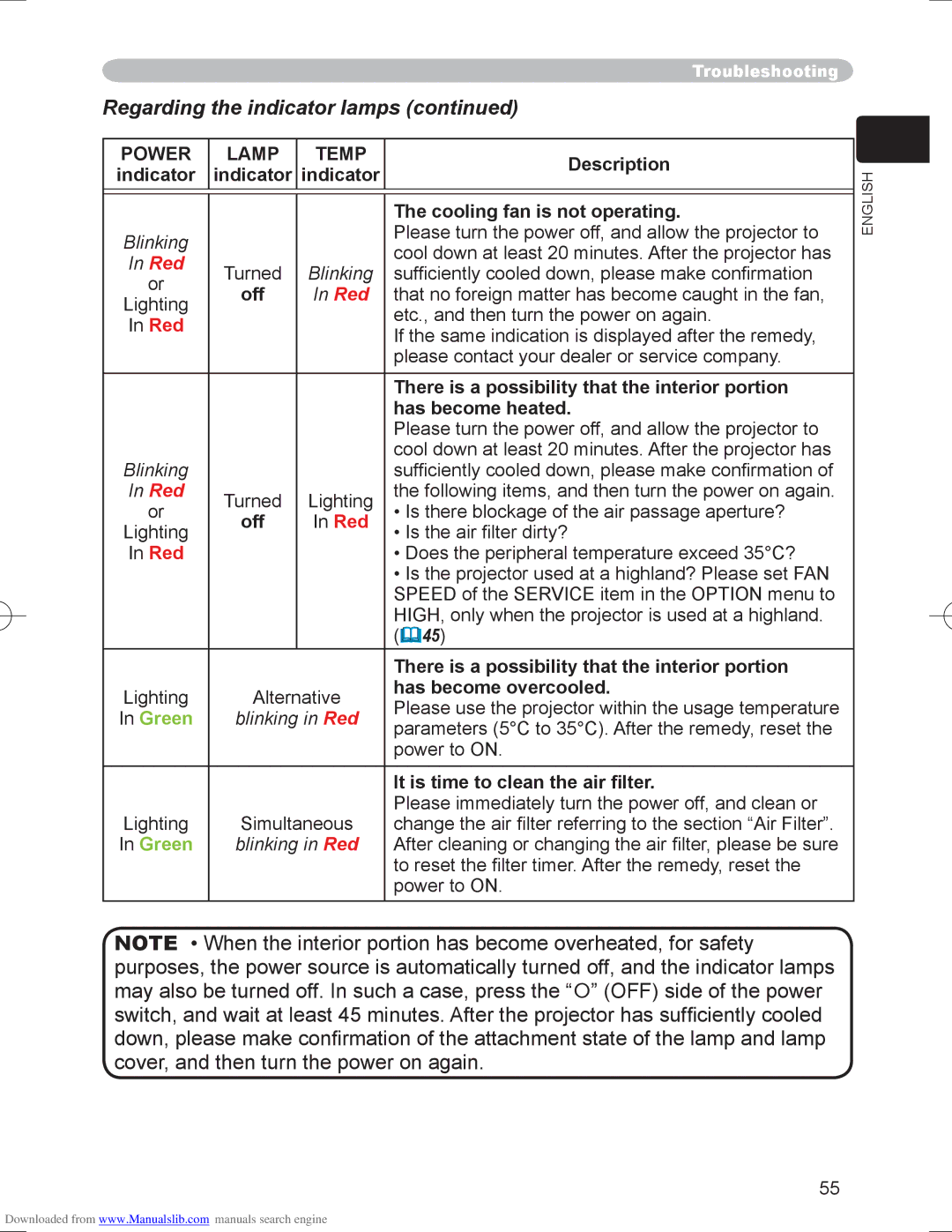 Hitachi PJ-LC9 user manual Power Lamp Temp 