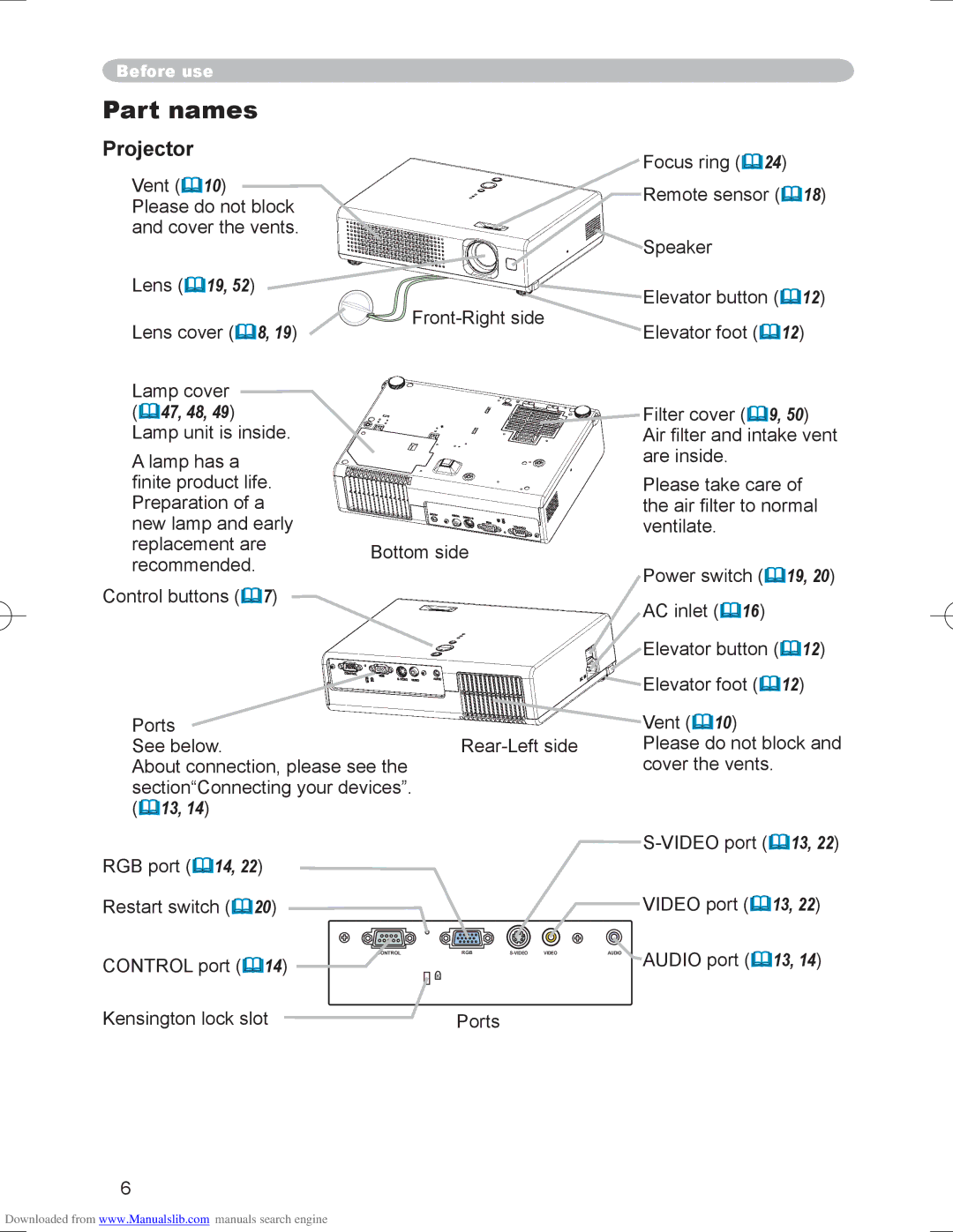 Hitachi PJ-LC9 user manual Part names, Projector 