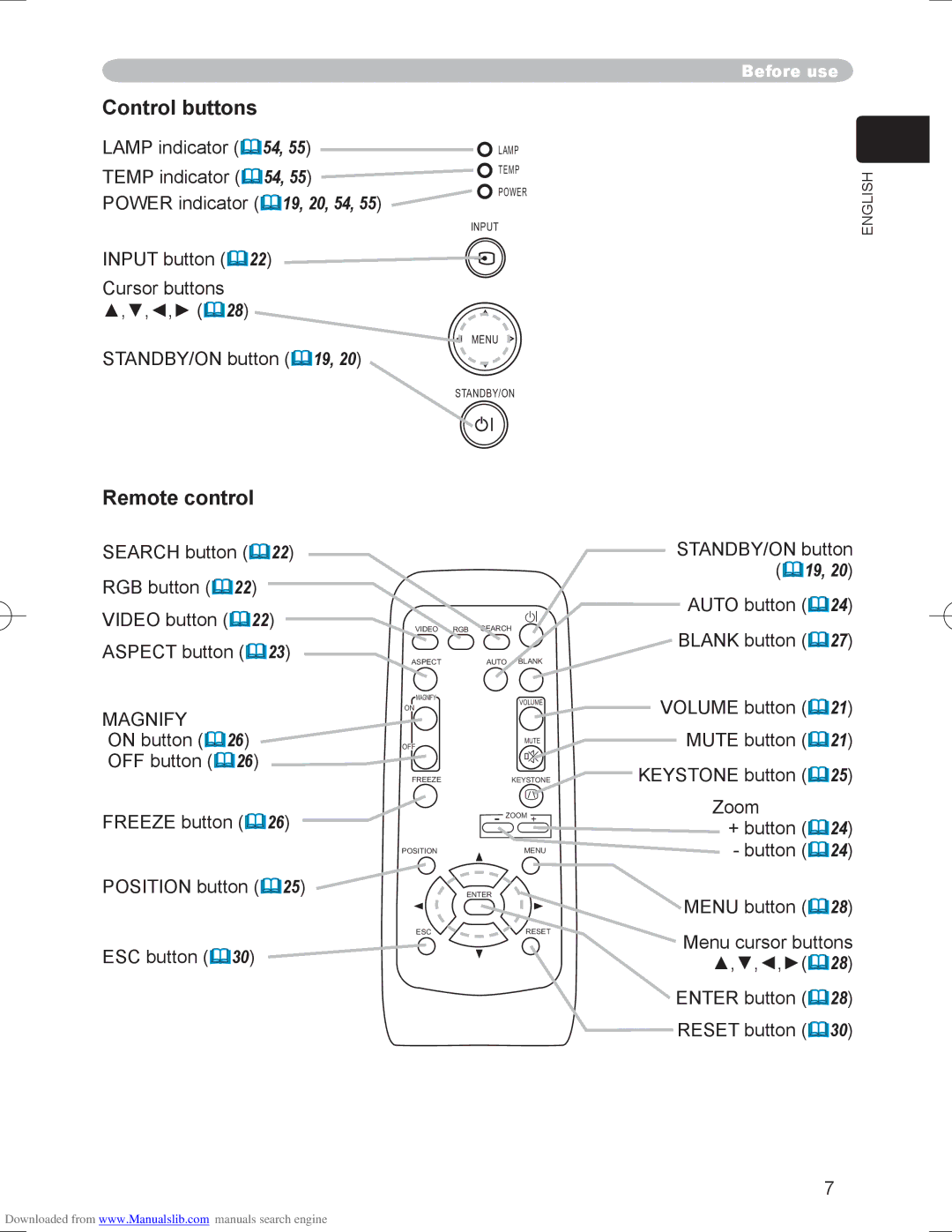 Hitachi PJ-LC9 user manual Control buttons, Remote control, Magnify 