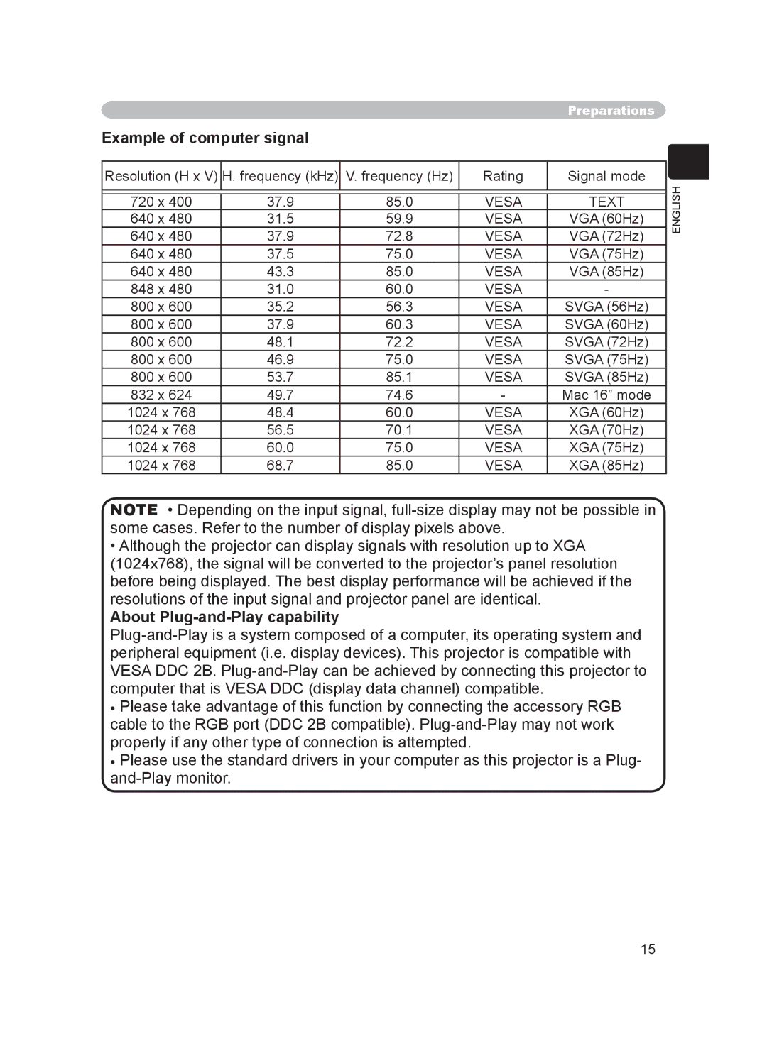 Hitachi PJ-LC9 user manual Example of computer signal, About Plug-and-Play capability, Vesa Text 