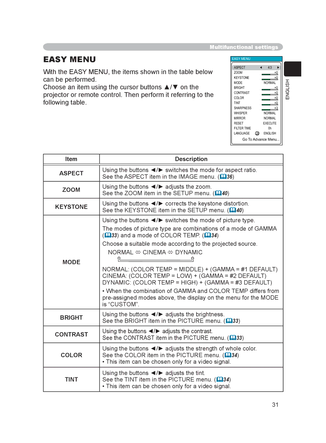 Hitachi PJ-LC9 user manual Aspect, Zoom, Keystone, Mode, Bright, Contrast, Color, Tint 