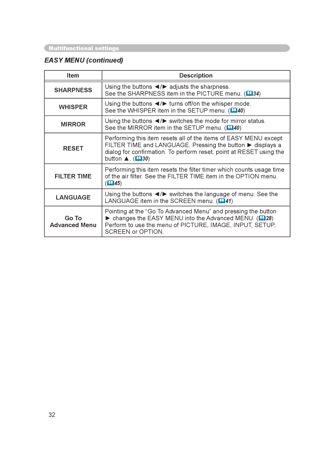 Hitachi PJ-LC9 user manual Sharpness, Whisper, Mirror, Reset, Filter Time, Language 