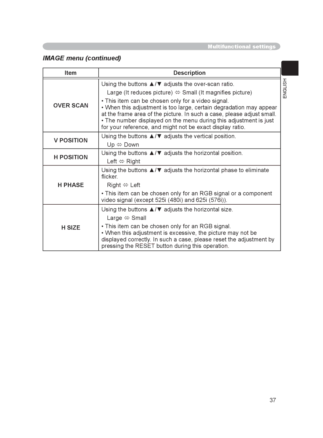 Hitachi PJ-LC9 user manual Over Scan, Position, Phase, Size 