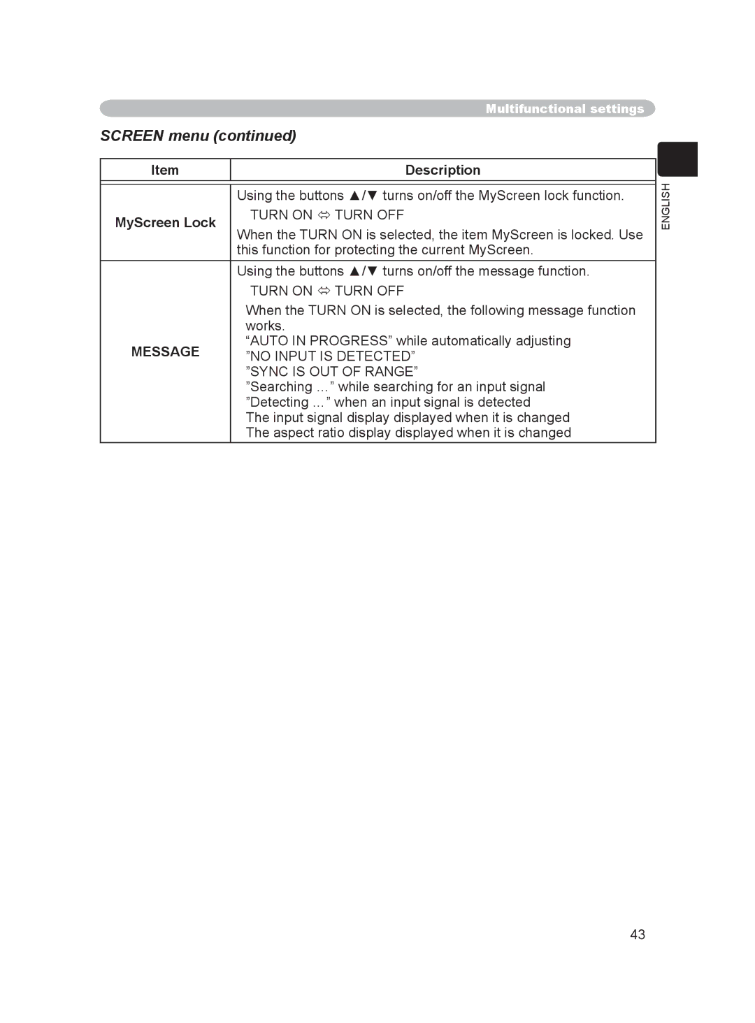 Hitachi PJ-LC9 user manual MyScreen Lock, Message, No Input is Detected, Sync is OUT of Range 