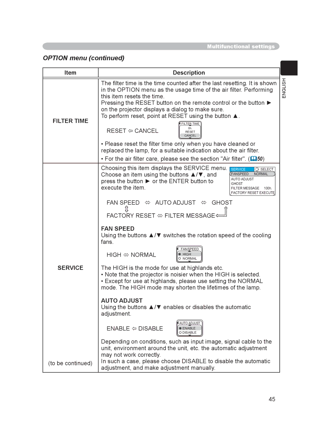 Hitachi PJ-LC9 user manual FAN Speed, High  Normal, Service, Auto Adjust, Enable  Disable 