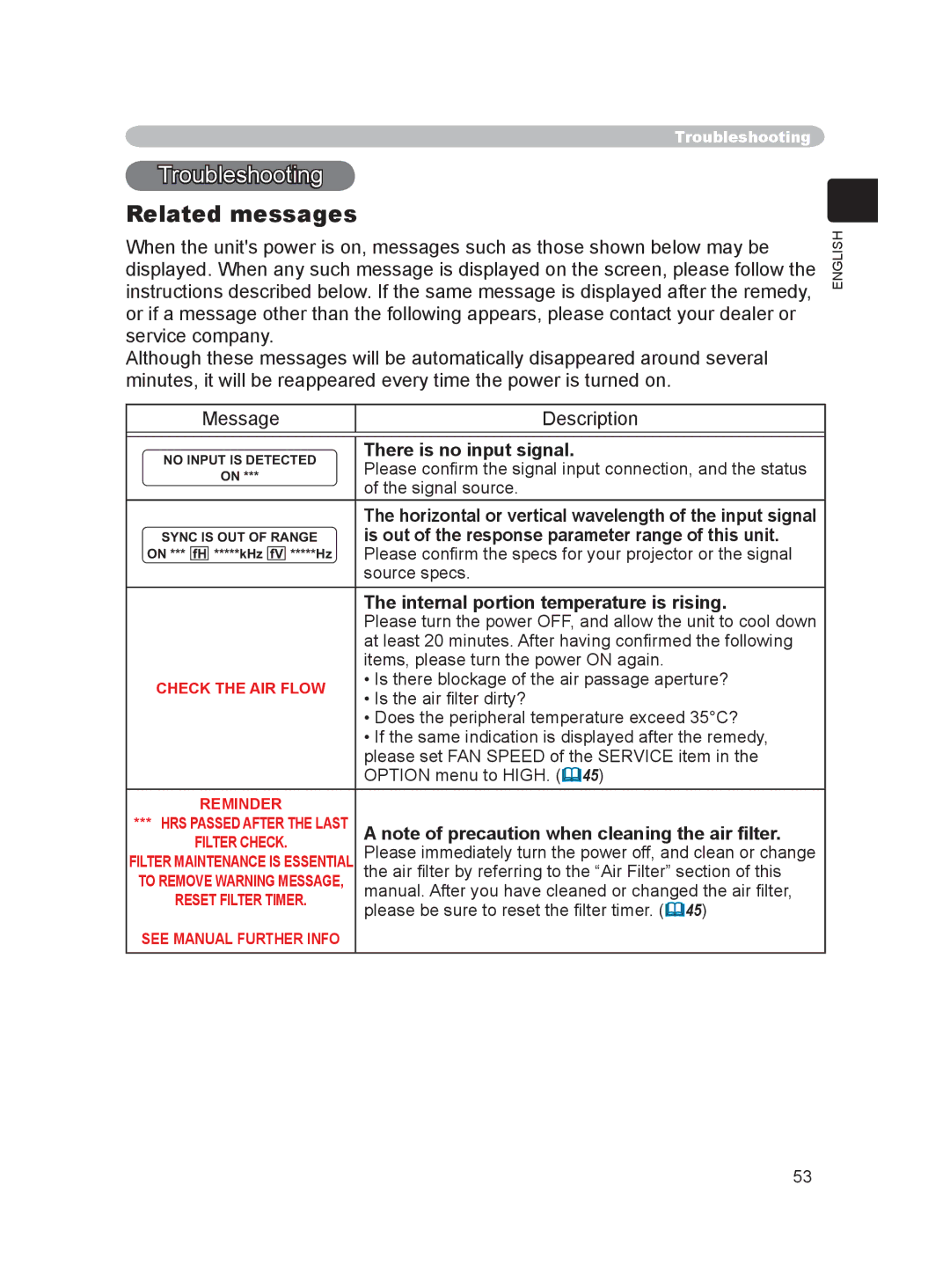 Hitachi PJ-LC9 user manual Related messages, There is no input signal, Is out of the response parameter range of this unit 