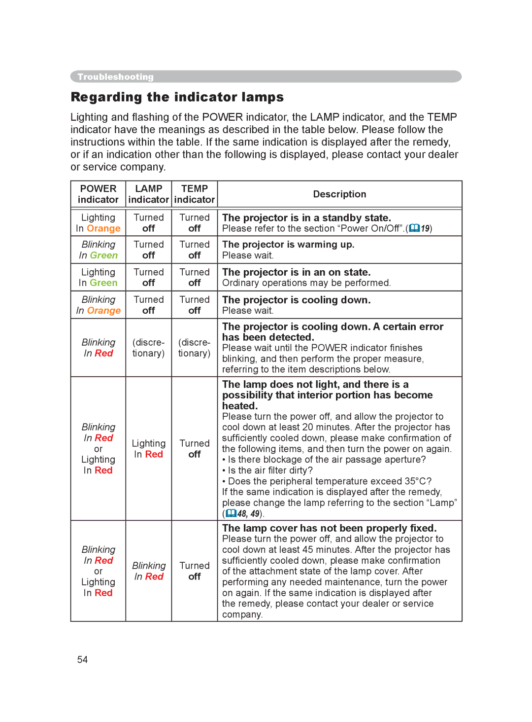 Hitachi PJ-LC9 user manual Regarding the indicator lamps 