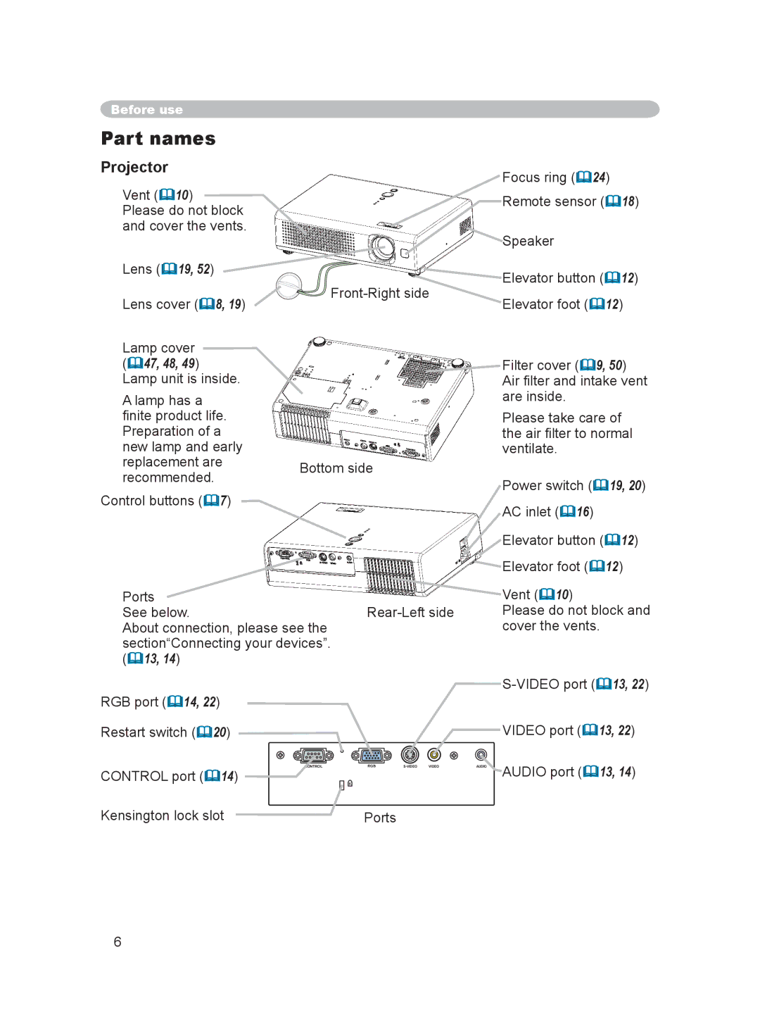 Hitachi PJ-LC9 user manual Part names, Projector 