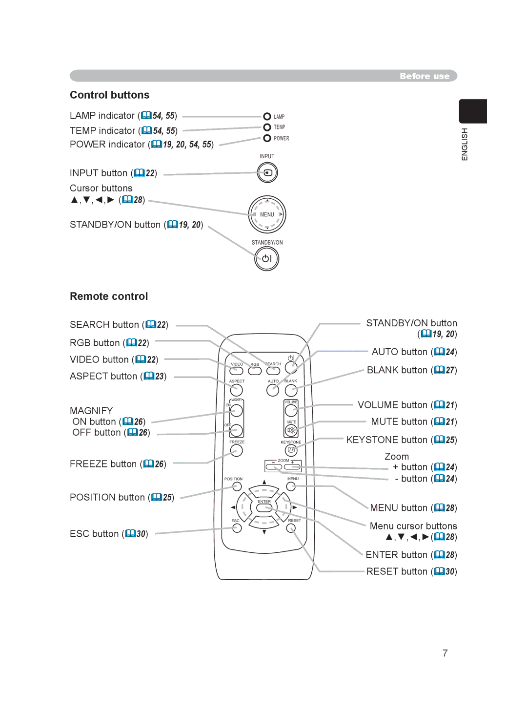 Hitachi PJ-LC9 user manual Control buttons, Remote control, Magnify 