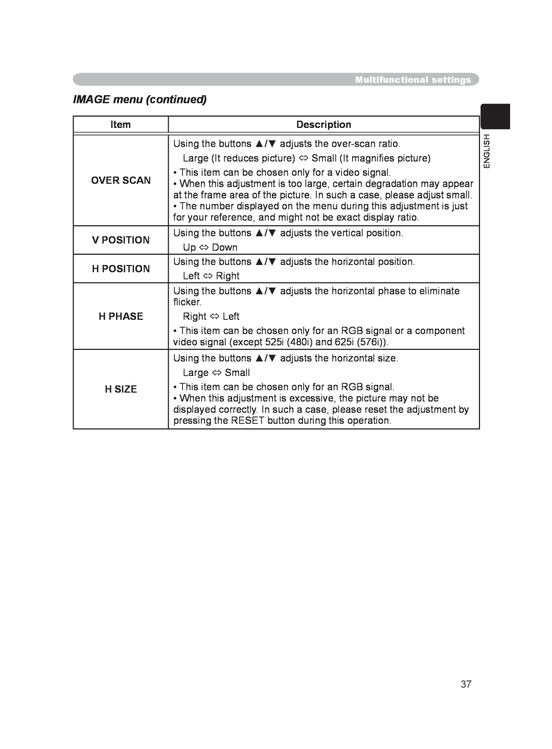 Hitachi PJ-LC9 user manual IMAGE menu continued, Description, Over Scan, V Position, H Position, H Phase, H Size 