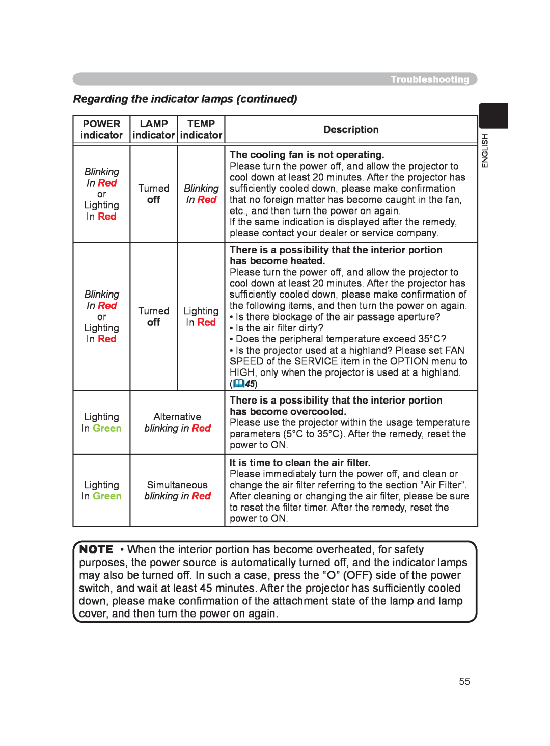 Hitachi PJ-LC9 user manual Regarding the indicator lamps continued, In Green 