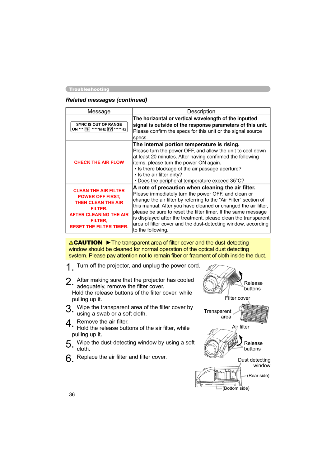 Hitachi PJ-TX100 user manual Related messages continued, The internal portion temperature is rising 