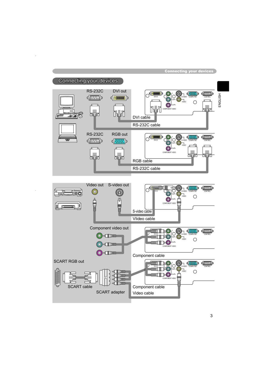 Hitachi PJ-TX100 user manual Connecting your devices 
