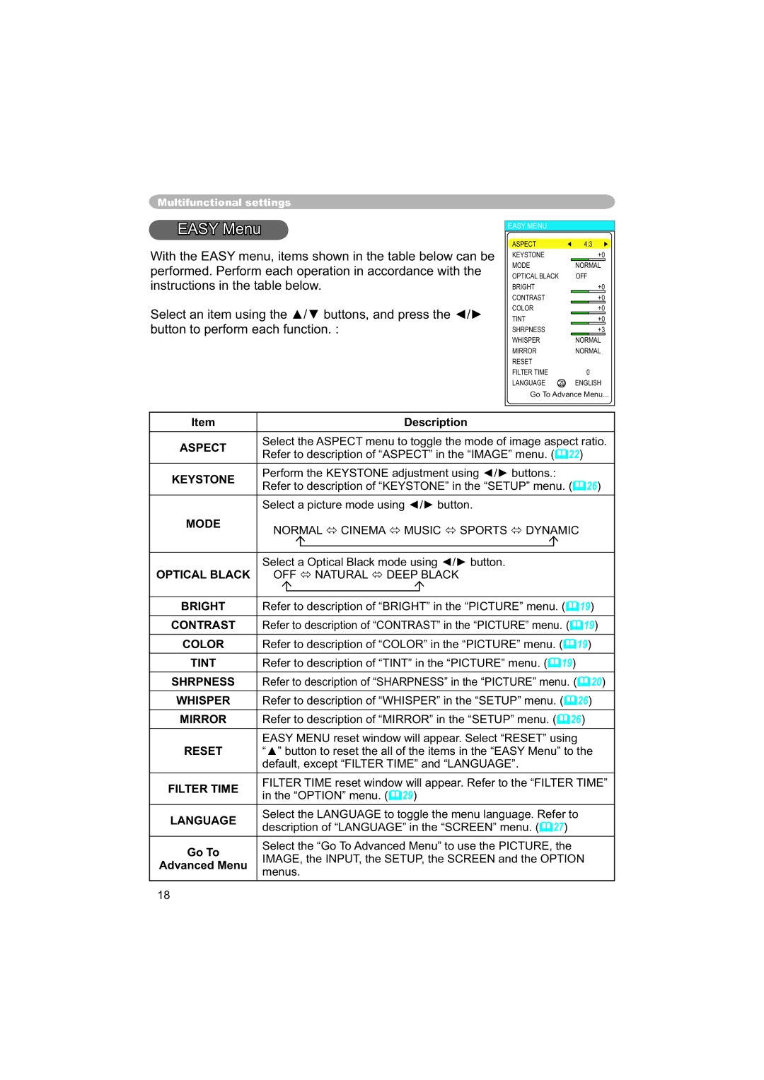 Hitachi PJ-TX100 user manual Easy Menu 