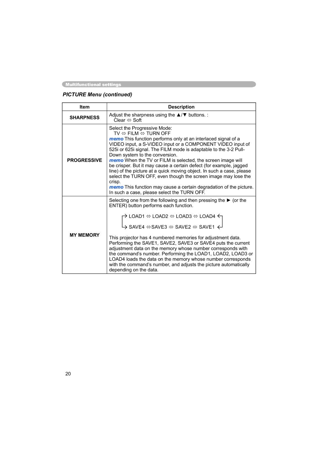 Hitachi PJ-TX100 user manual Picture Menu, Sharpness, Progressive, MY Memory 