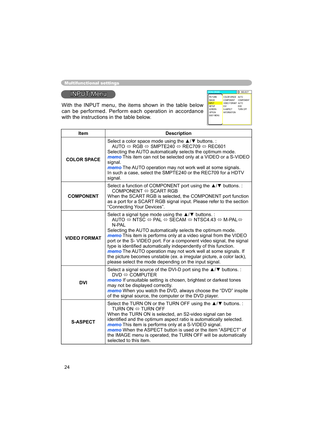 Hitachi PJ-TX100 user manual Input Menu, Color Space, Component, Video Format, Dvi 