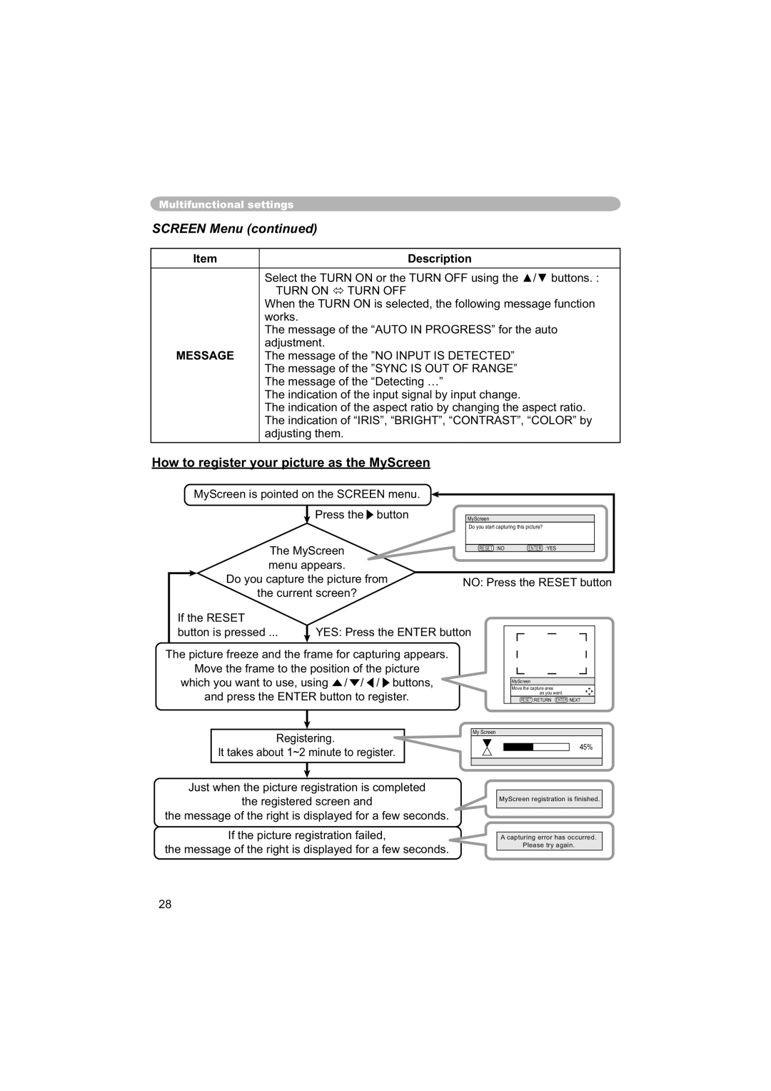 Hitachi PJ-TX100 user manual Screen Menu, How to register your picture as the MyScreen, Message 