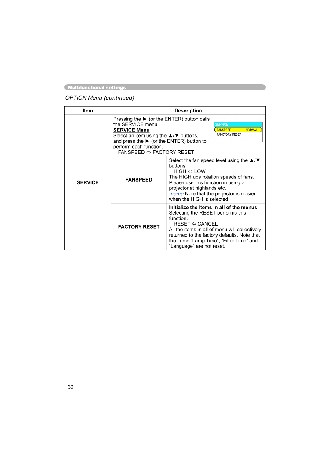 Hitachi PJ-TX100 user manual Option Menu, Fanspeed, Service, Factory Reset 