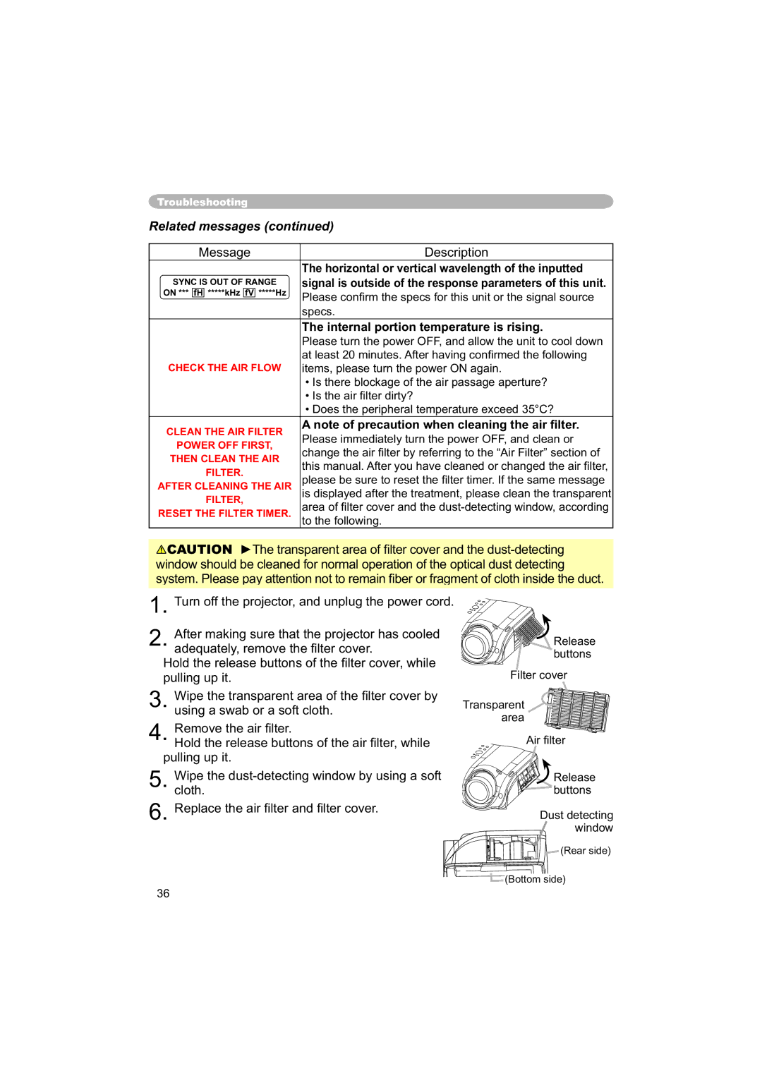 Hitachi PJ-TX100 user manual Related messages, Internal portion temperature is rising 