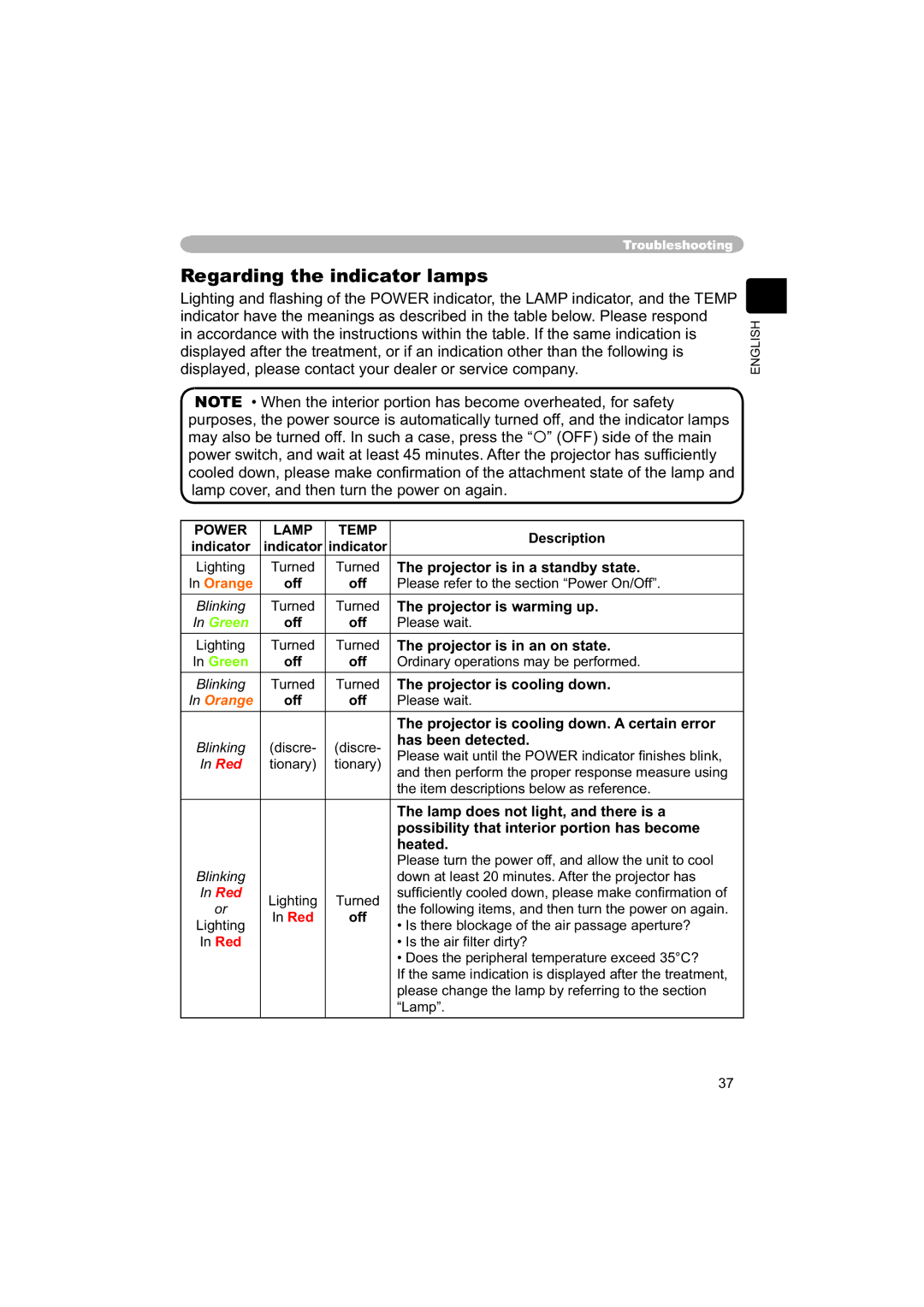 Hitachi PJ-TX100 user manual Regarding the indicator lamps 