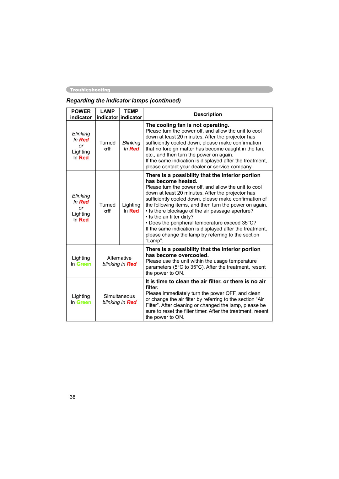 Hitachi PJ-TX100 user manual Regarding the indicator lamps 