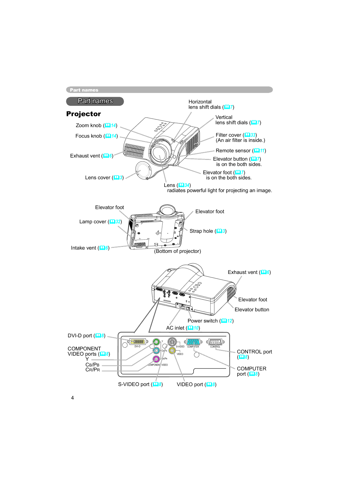 Hitachi PJ-TX100 user manual Part names, Projector 