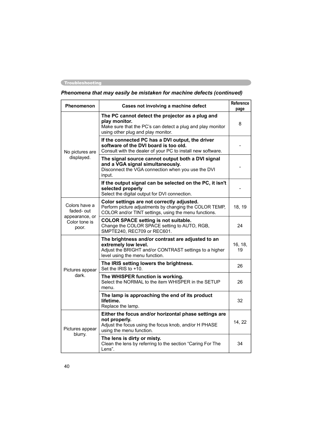 Hitachi PJ-TX100 user manual Phenomena that may easily be mistaken for machine defects 