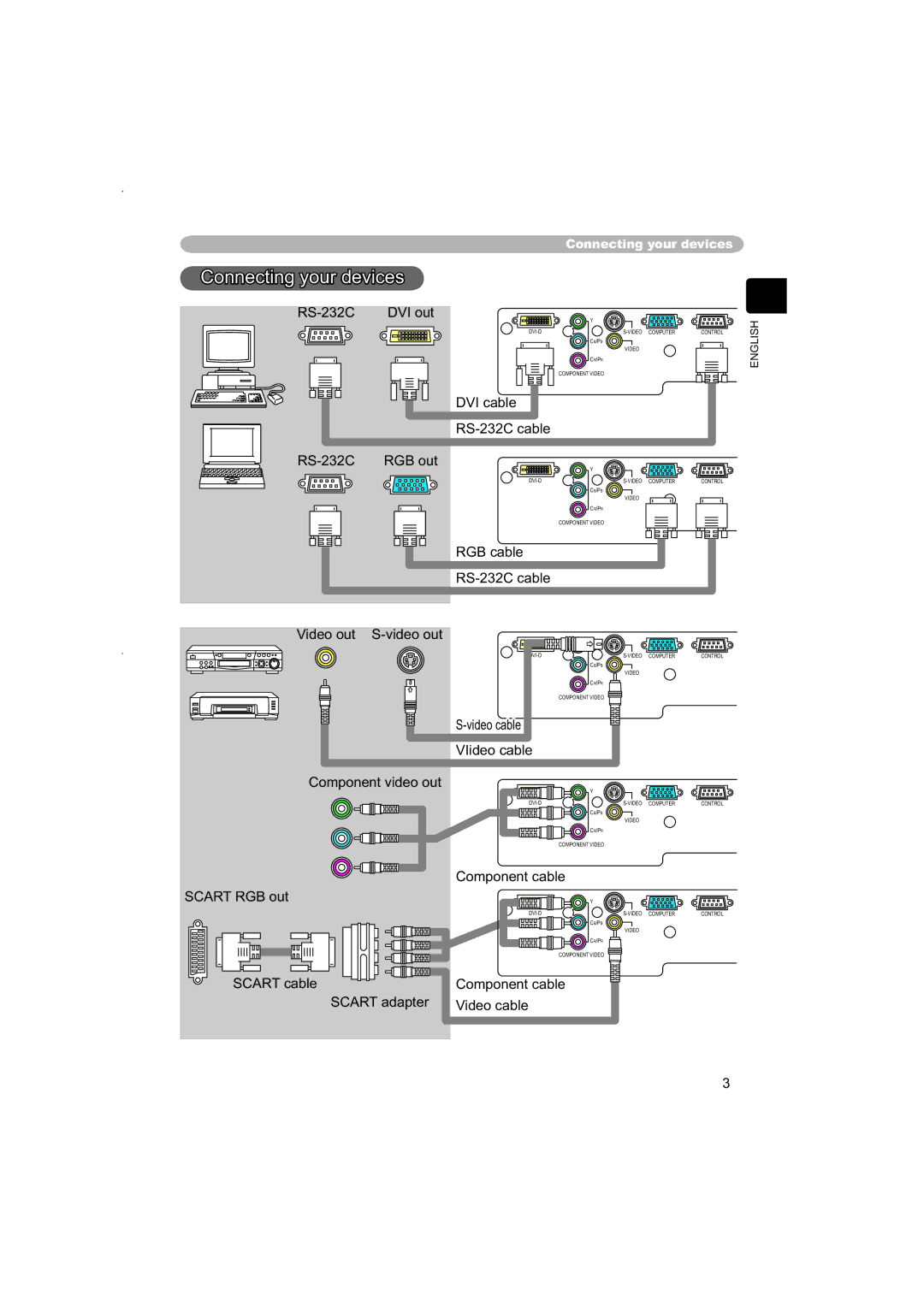 Hitachi PJ-TX100 user manual Connecting your devices 