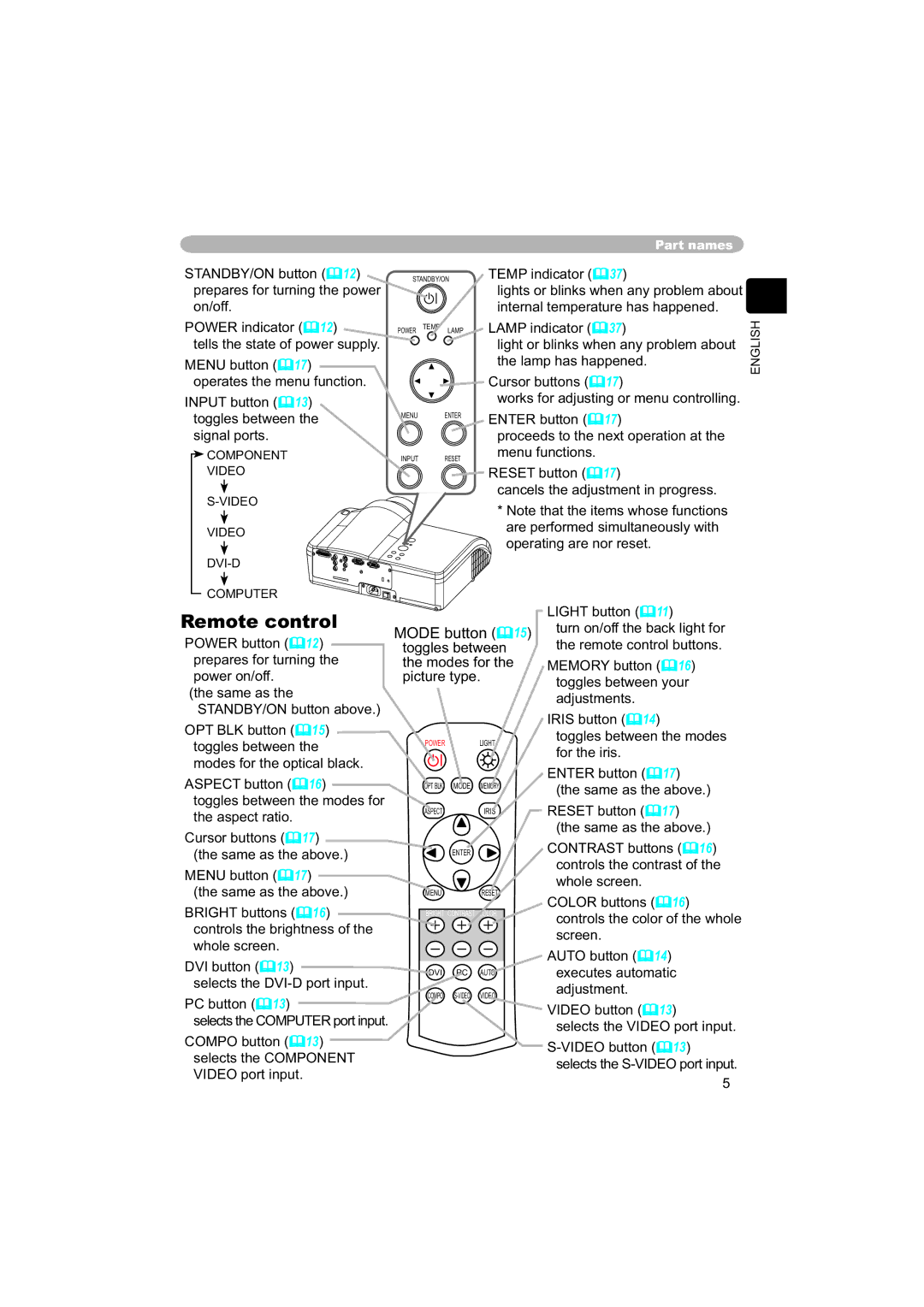 Hitachi PJ-TX100 user manual Remote control, Mode button 