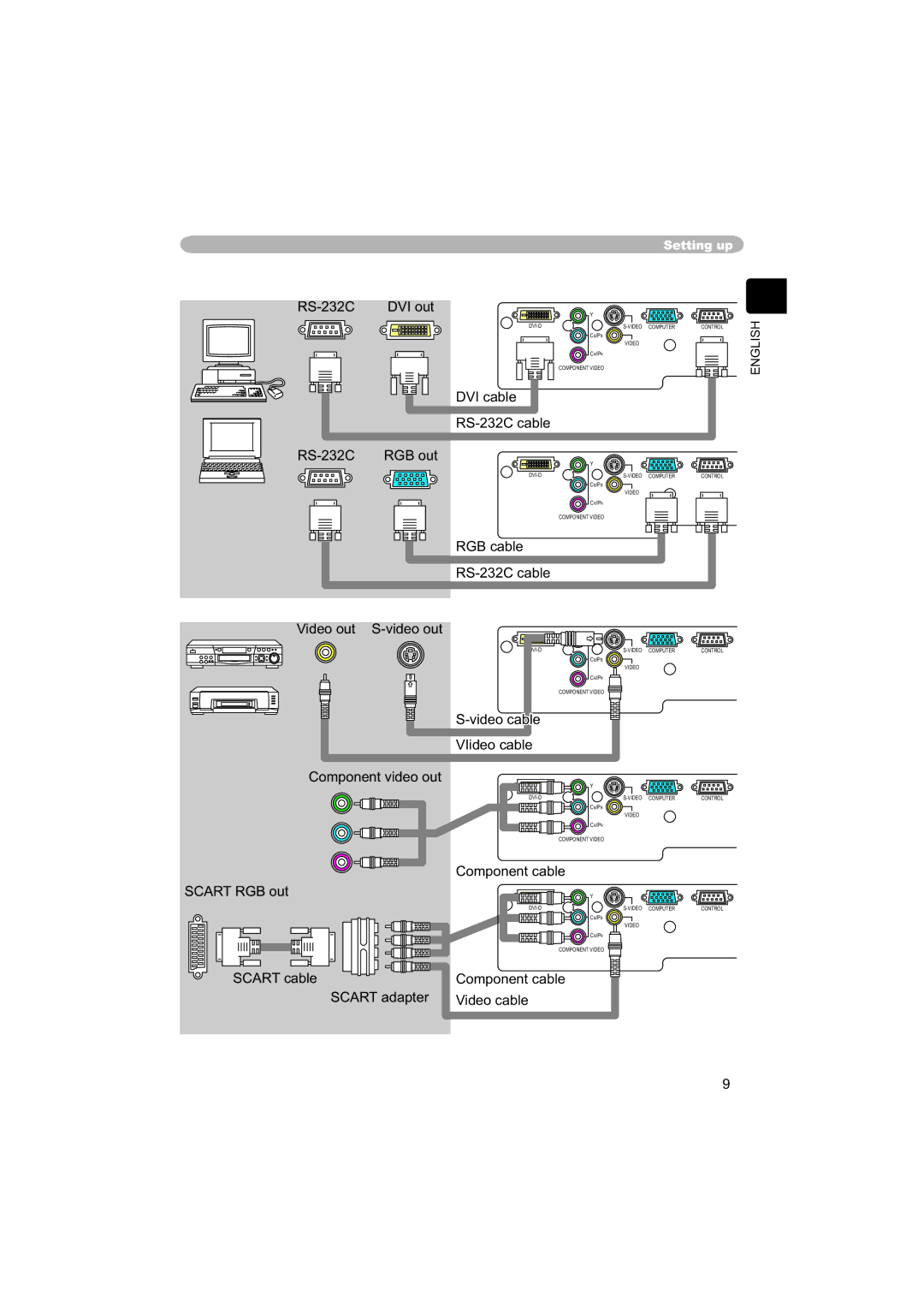 Hitachi PJ-TX100 user manual RS-232C DVI out 