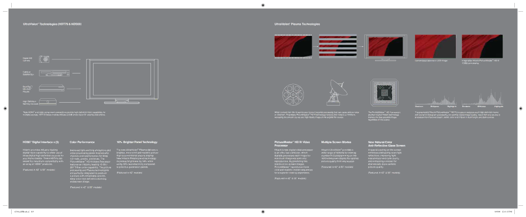 Hitachi manual UltraVision Technologies HDT79 & HDS69, UltraVision Plasma Technologies, Hdmi Digital Interface x 