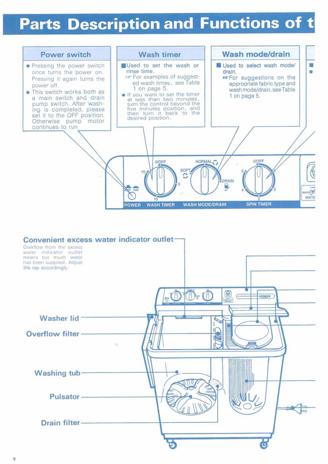 Hitachi PS-70AP manual 