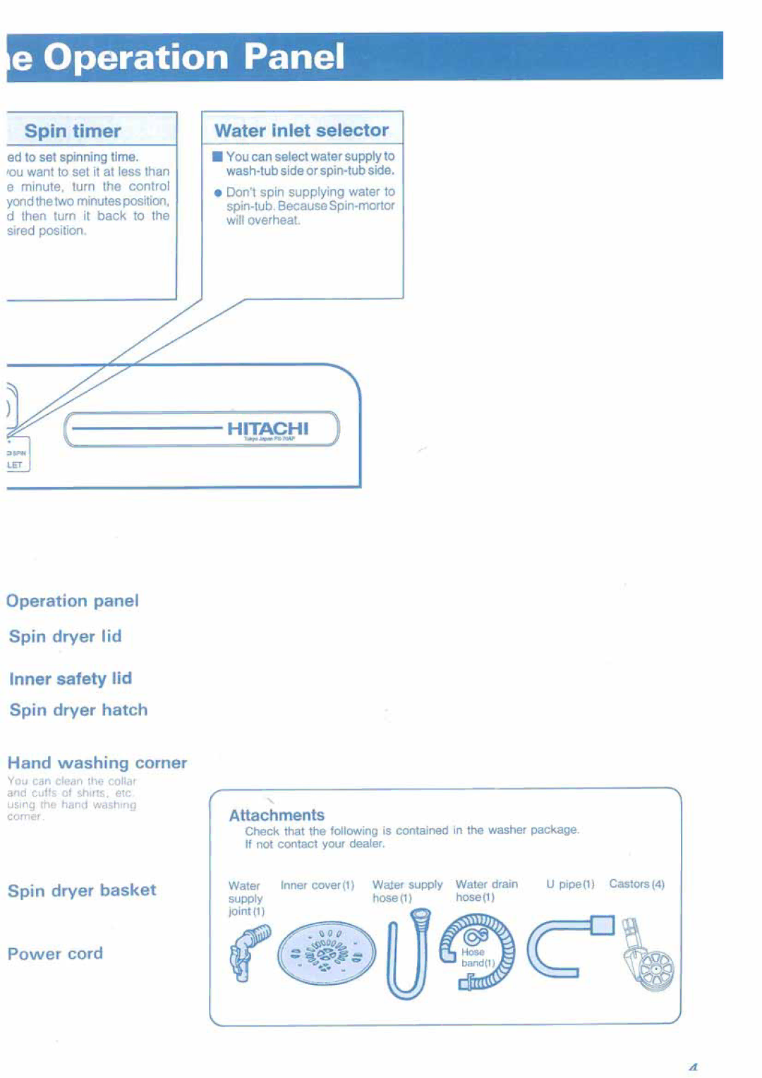 Hitachi PS-70AP manual 