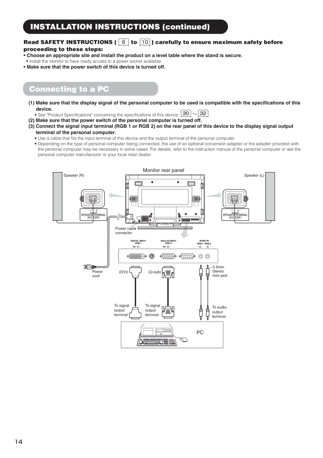 Hitachi PW1 user manual Installation Instructions, Connecting to a PC, Monitor rear panel 