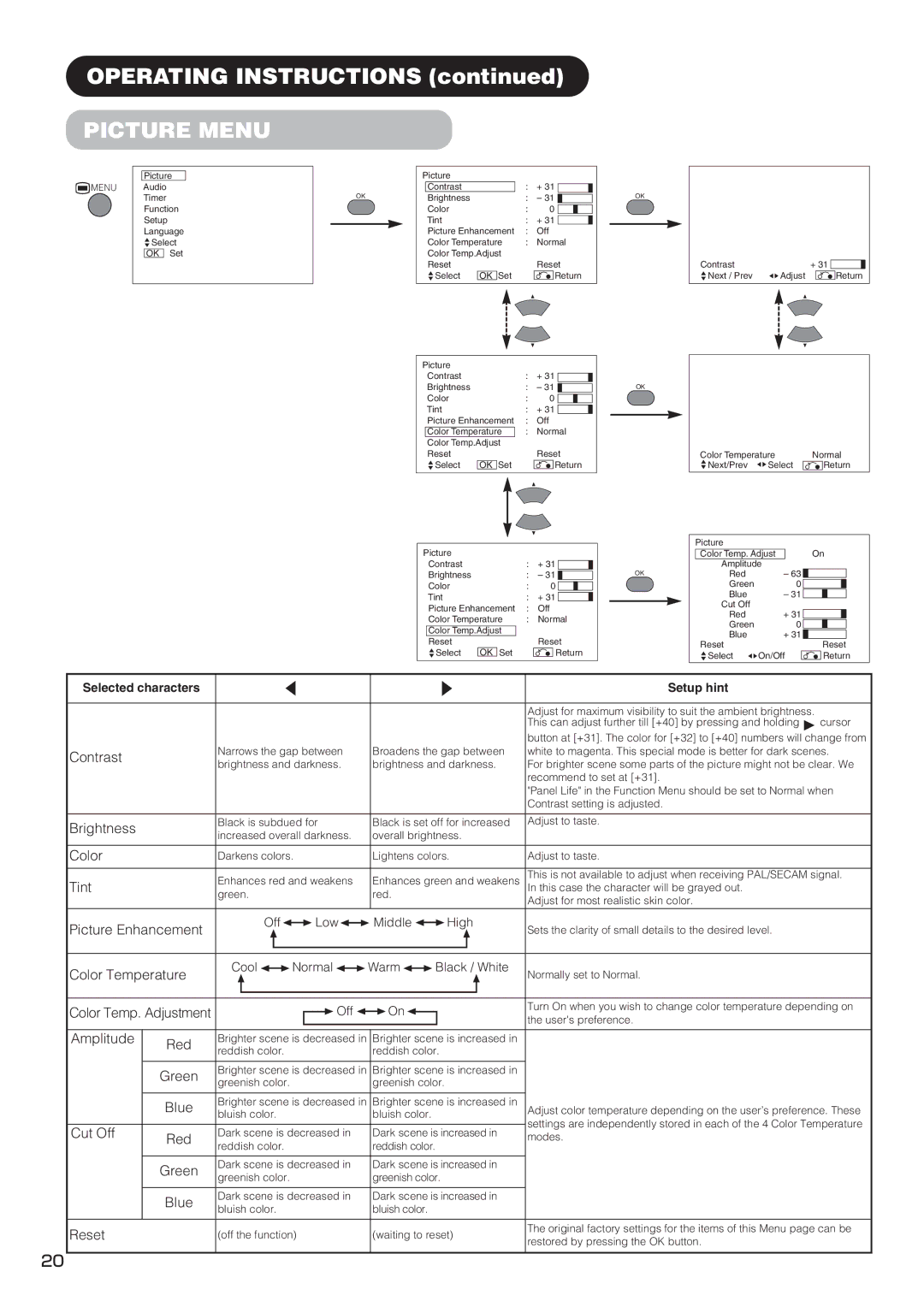 Hitachi PW1 user manual Picture Menu 