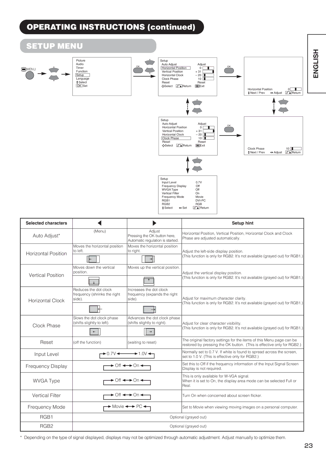 Hitachi PW1 user manual Setup Menu 