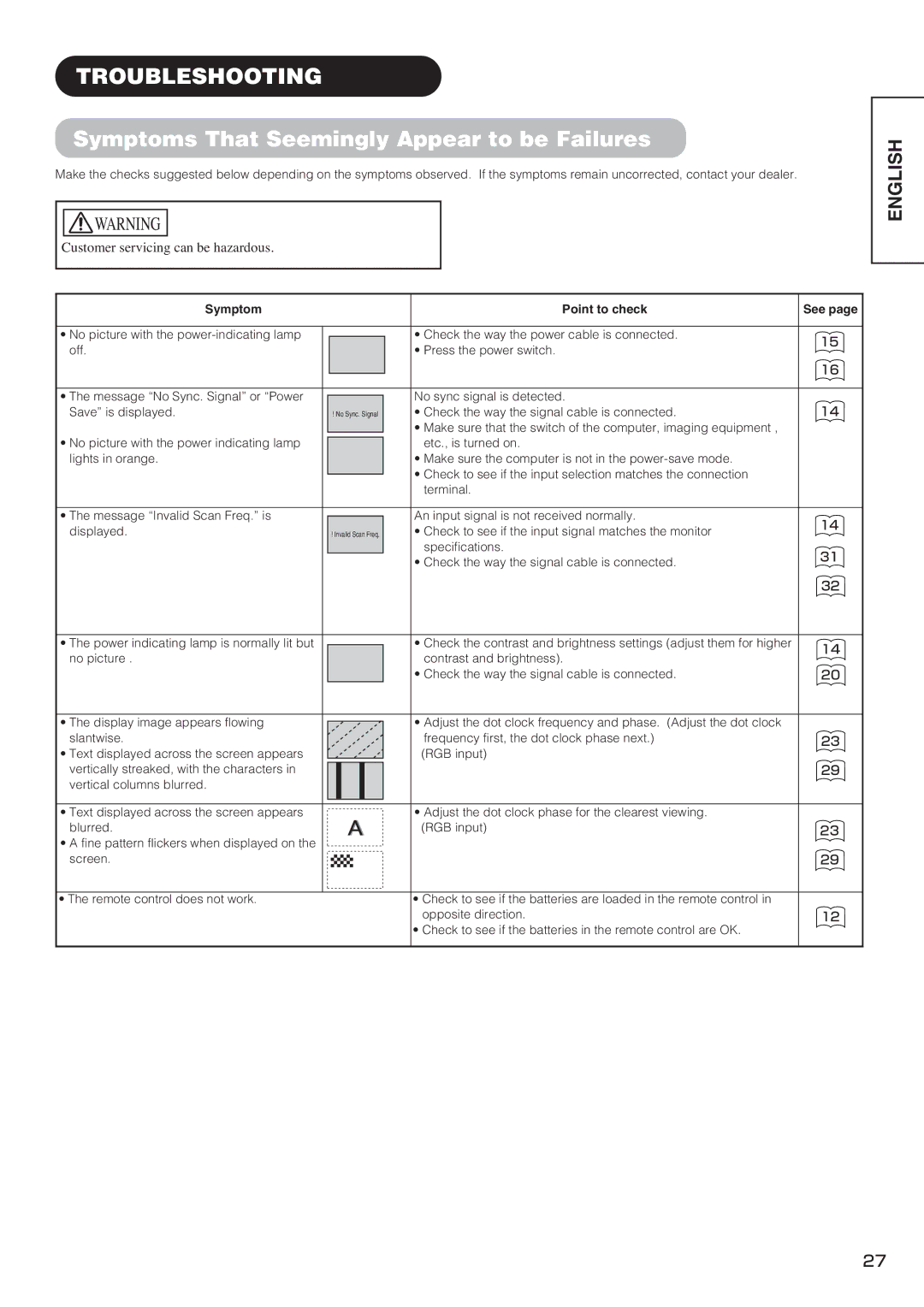 Hitachi PW1 user manual Troubleshooting, Symptoms That Seemingly Appear to be Failures, Symptom Point to check 