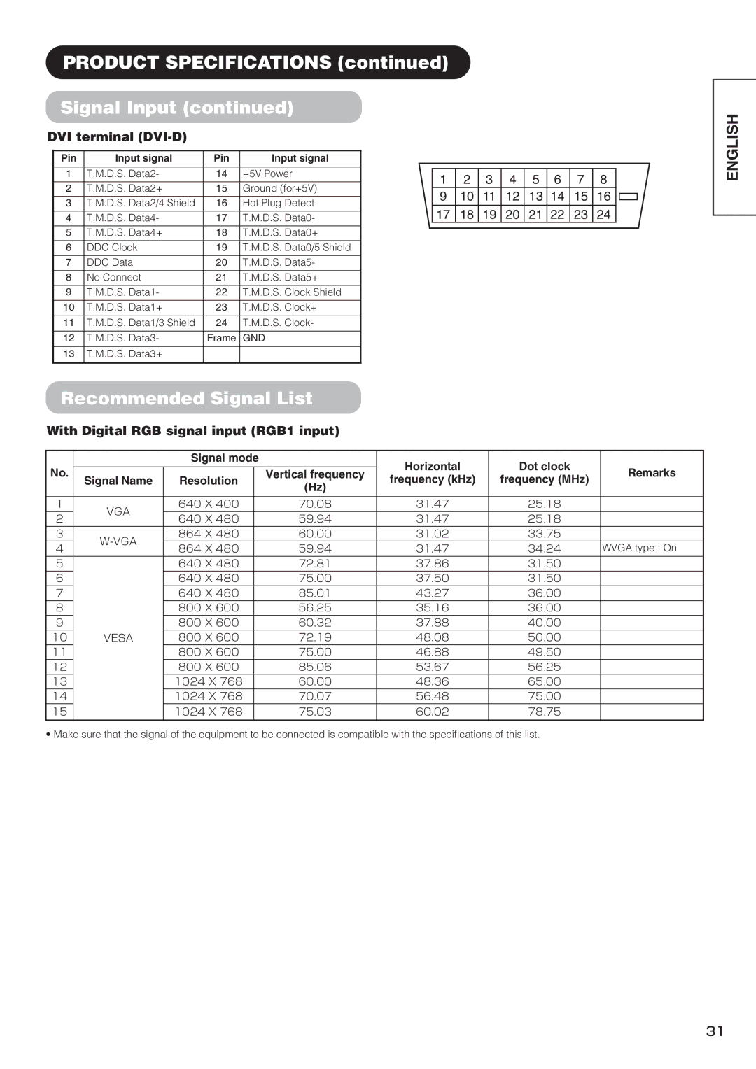 Hitachi PW1 user manual Product Specifications Signal Input, Recommended Signal List, DVI terminal DVI-D, Pin Input signal 