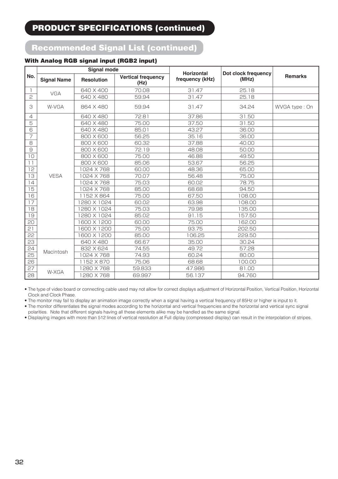 Hitachi PW1 user manual Product Specifications Recommended Signal List, With Analog RGB signal input RGB2 input, Xga 