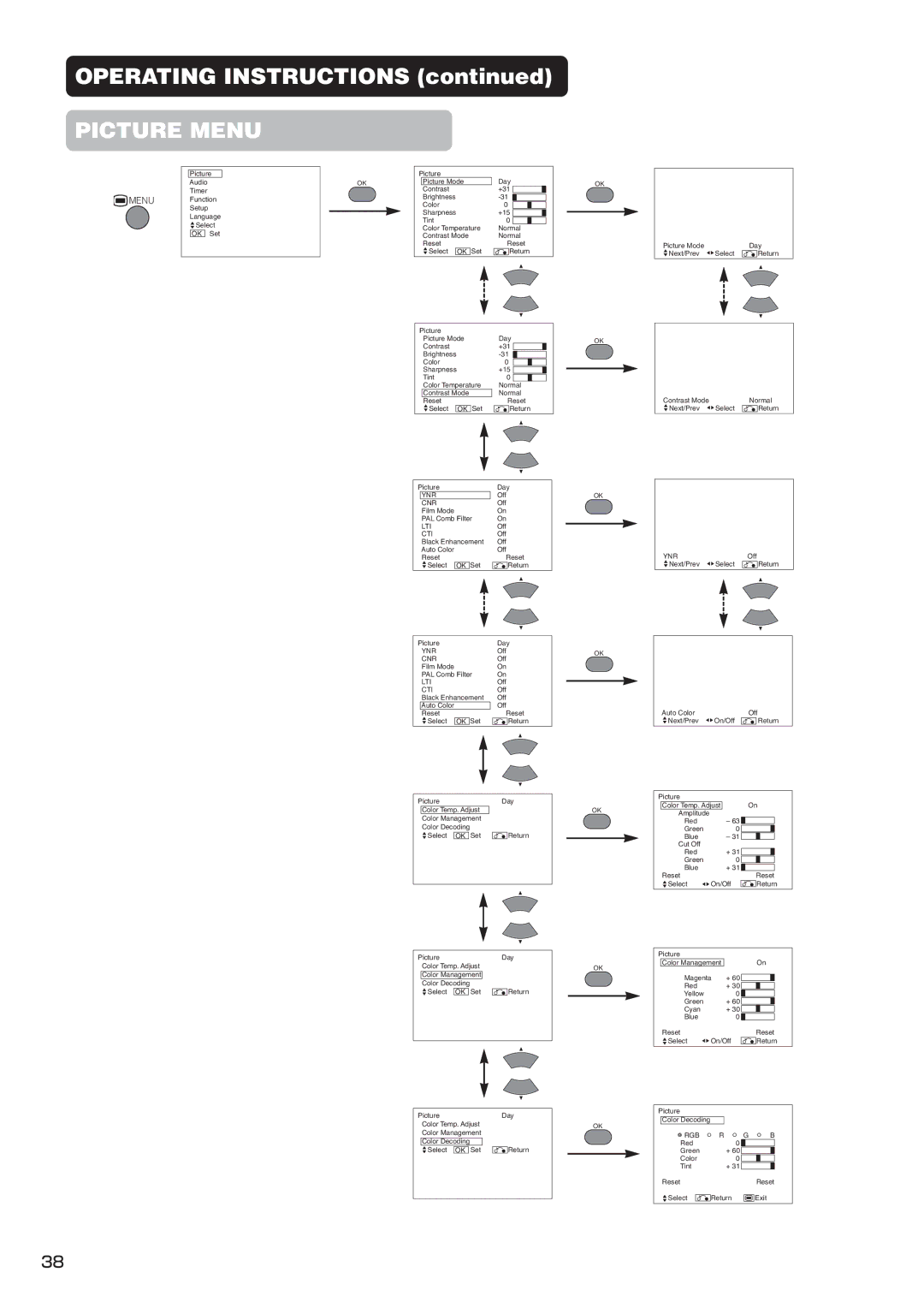 Hitachi PW1 user manual Ynr 