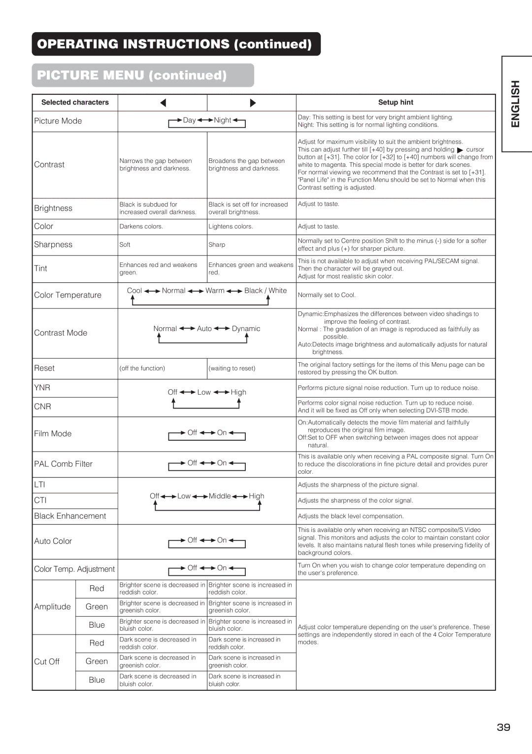 Hitachi PW1 user manual Operating Instructions Picture Menu, Ynr, Cnr, Lti, Cti 