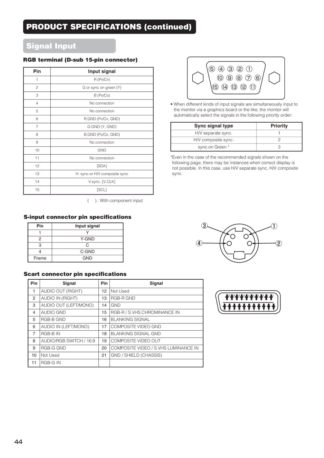 Hitachi PW1 user manual Input connector pin specifications, Scart connector pin specifications, Pin Signal 