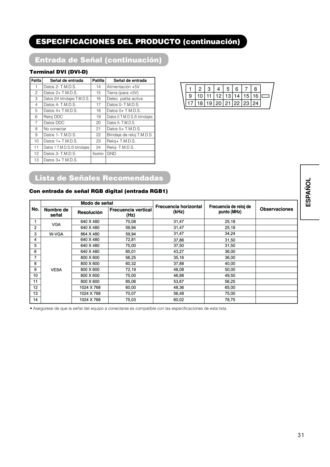 Hitachi PW1A ESPECIFICACIONES DEL PRODUCTO continuación, Entrada de Señal continuación, Lista de Señales Recomendadas 