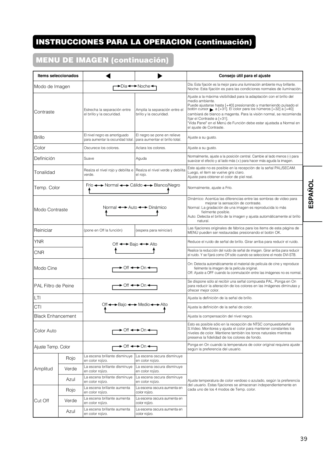 Hitachi PW1A user manual MENU DE IMAGEN continuación, INSTRUCCIONES PARA LA OPERACION continuación, Español 
