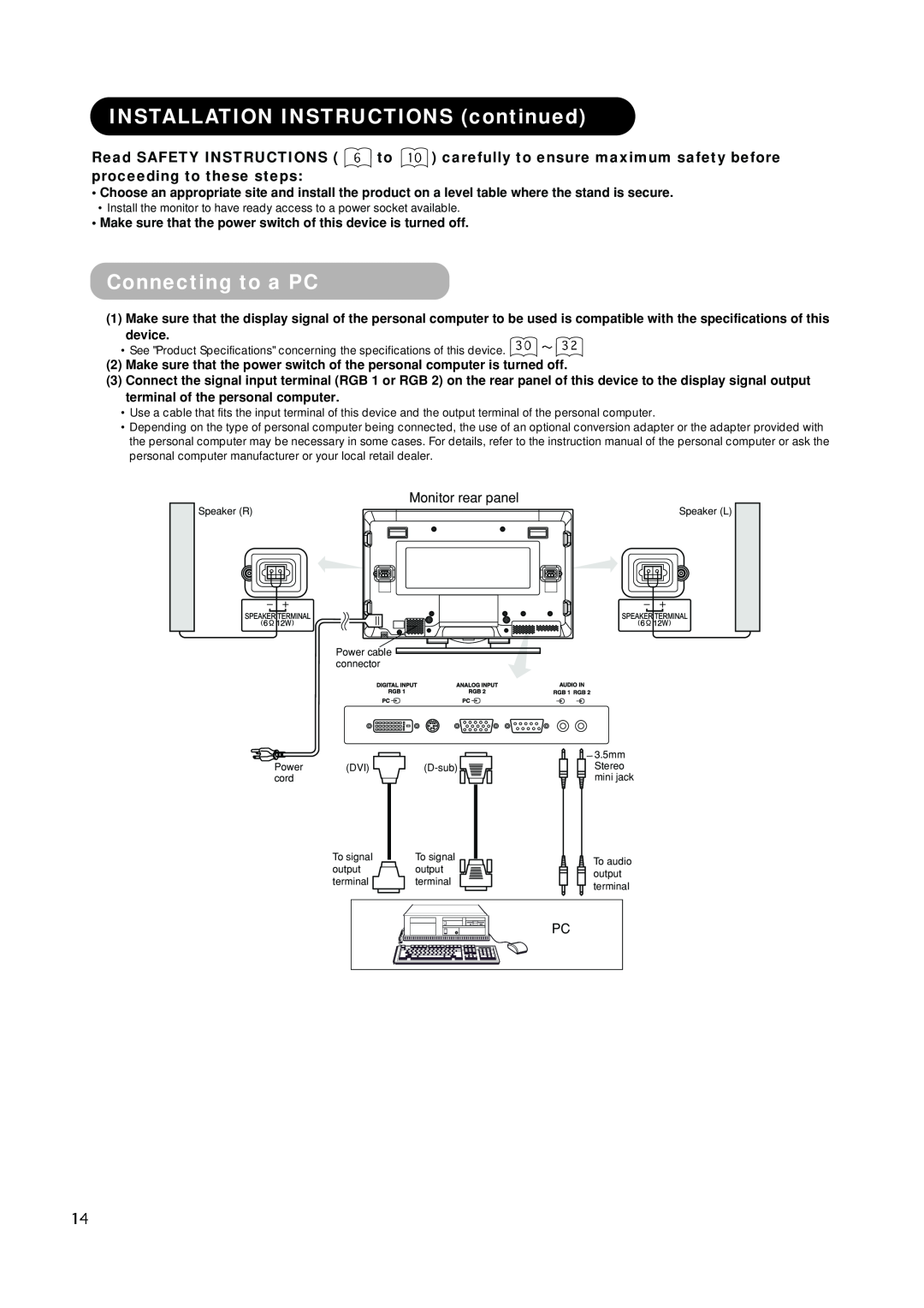 Hitachi PW1A user manual INSTALLATION INSTRUCTIONS continued, Connecting to a PC, Monitor rear panel 