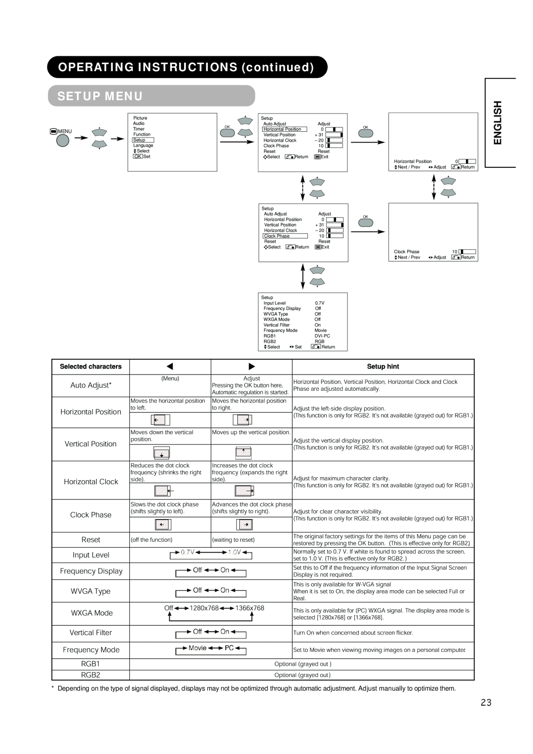 Hitachi PW1A user manual OPERATING INSTRUCTIONS continued SETUP MENU, English 