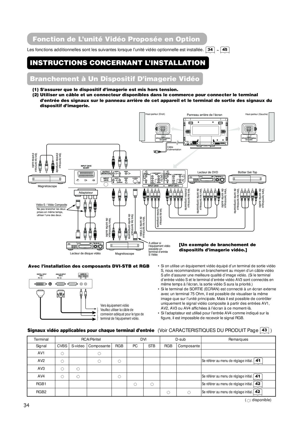 Hitachi PW1A user manual Fonction de L’unité Vidéo Proposée en Option, Instructions Concernant L’Installation 