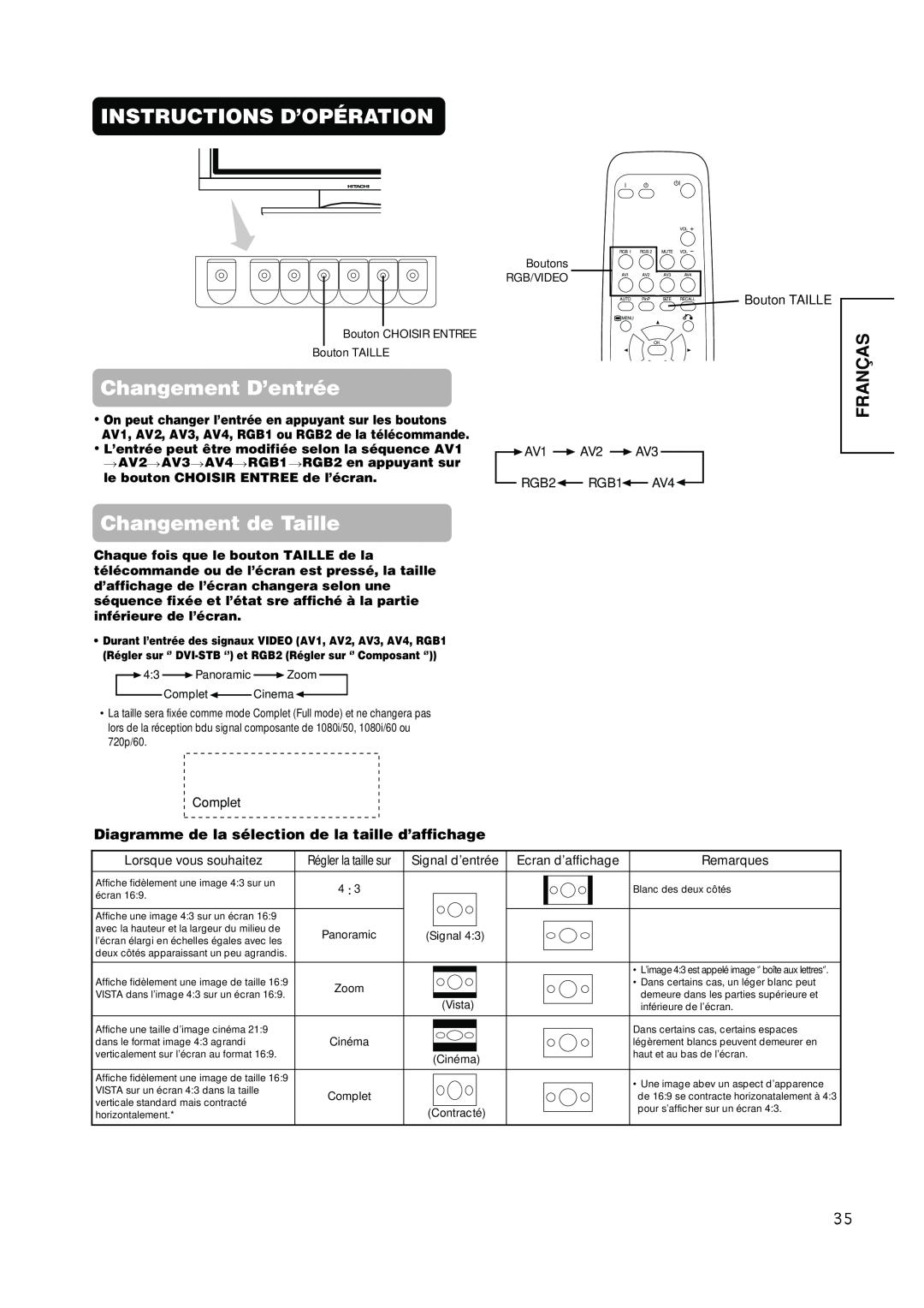 Hitachi PW1A user manual Instructions D’Opération, Changement de Taille, Fran, Changement D’entrée 