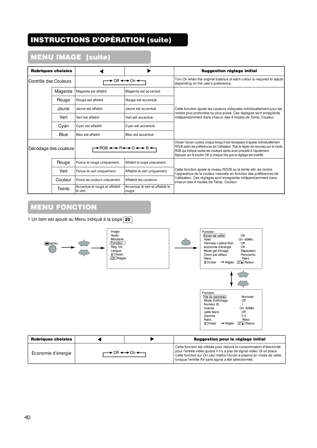Hitachi PW1A user manual Menu Fonction, INSTRUCTIONS D’OPÉRATION suite MENU IMAGE suite 