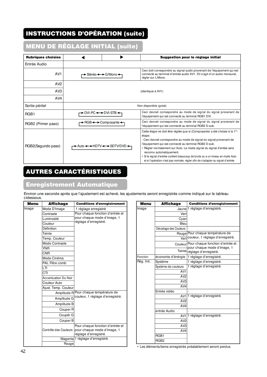 Hitachi PW1A user manual INSTRUCTIONS D’OPÉRATION suite MENU DE RÉGLAGE INITIAL suite, Menu, Affichage, Rubriques choisies 